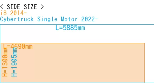 #i8 2014- + Cybertruck Single Motor 2022-